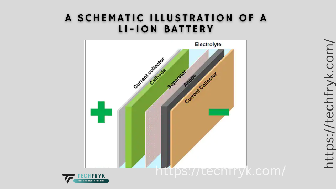 Next-Generation Battery