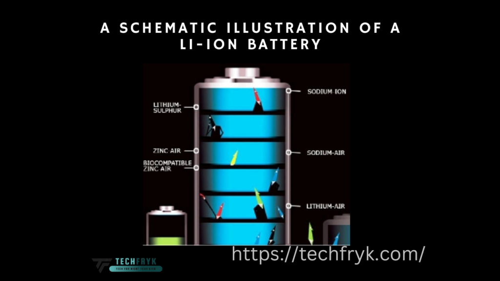 Next-Generation Battery